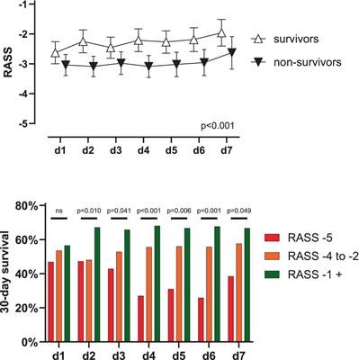 Awake venovenous extracorporeal membrane oxygenation and survival